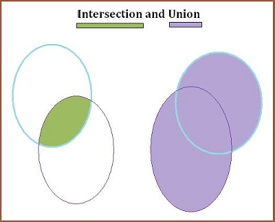 Intersection and Union